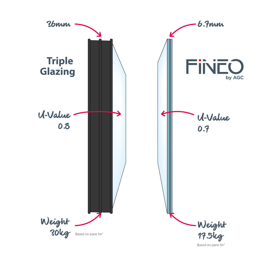 WHAT IS FINEO GLASS? - Wessex Timber Windows